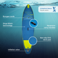 Wattsup SAR 10'8" Uppblåsbar SUP – Allround & Fitness