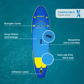 WattSUP F10 Uppblåsbar SUP 10' – 305 cm Allround