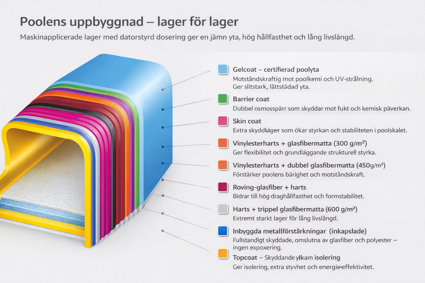 Teknisk bild – Poolexperten glasfiberpool