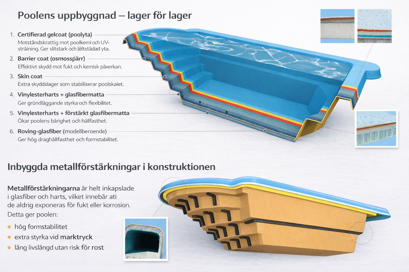 Teknisk bild – Poolexperten glasfiberpool